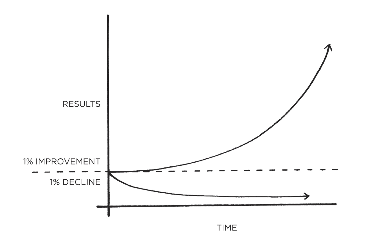 James Clear's Atomic Habits — This Juan Time